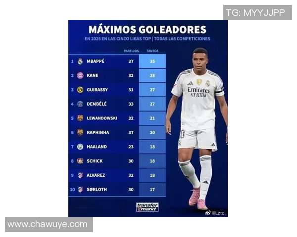 2025年度全球足球球星排名前十强全面解析与评选标准