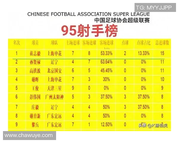 中国足球热度球星排名分析 谁是当前最受关注的球员